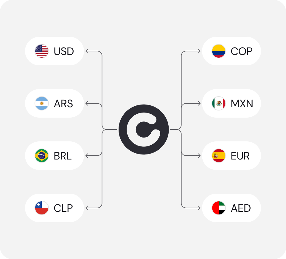 Conversiones globales